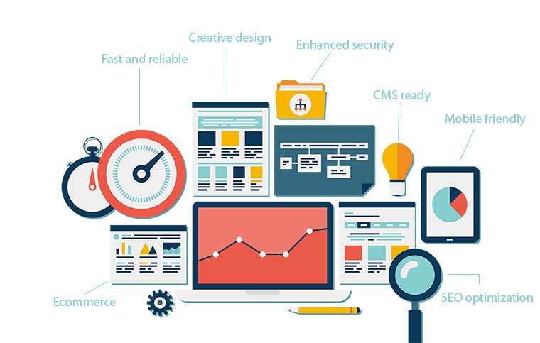 responsive website design development packages leicester